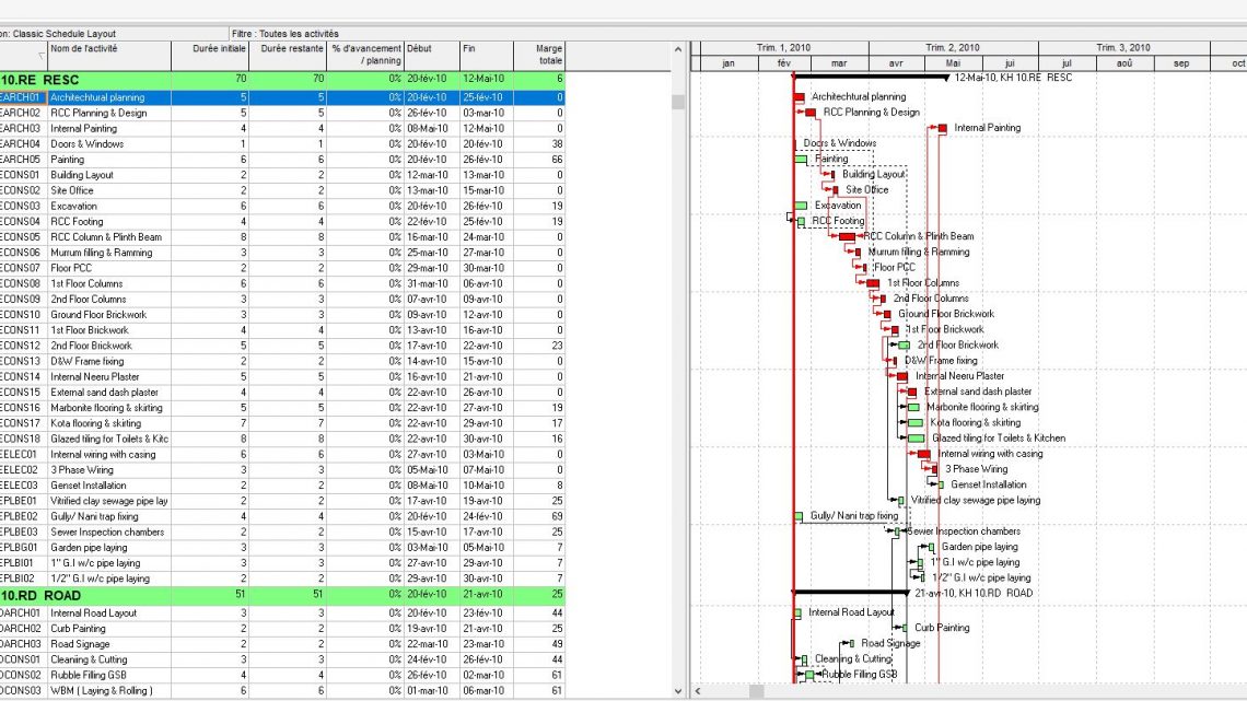 Primavera Sample Project Schedule XER Construction File