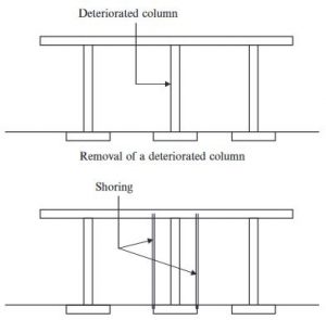 Provide shoring prior to removal of the column