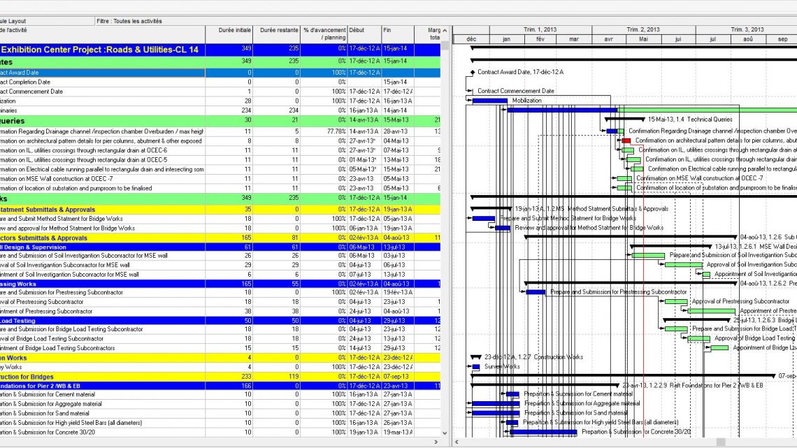 primavera p6 scheduling