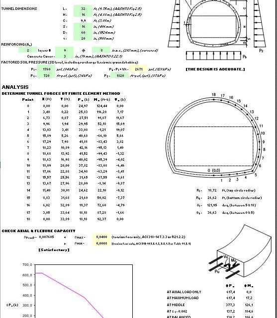 Concrete Tunnel Design Spreadsheet