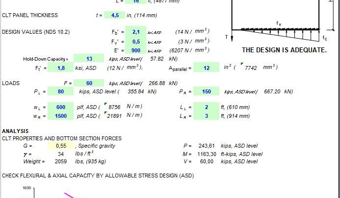 Shear Wall Design using Cross-Laminated Timber Spreadsheet