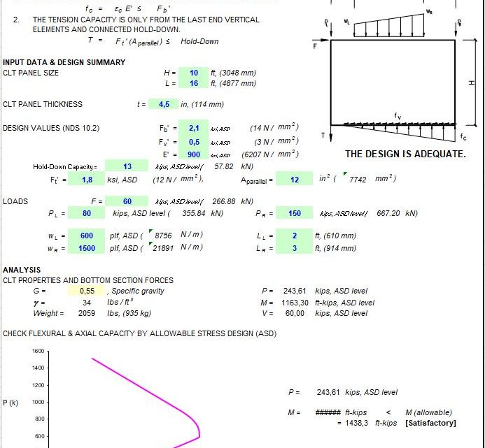 Shear Wall Design using Cross-Laminated Timber Spreadsheet