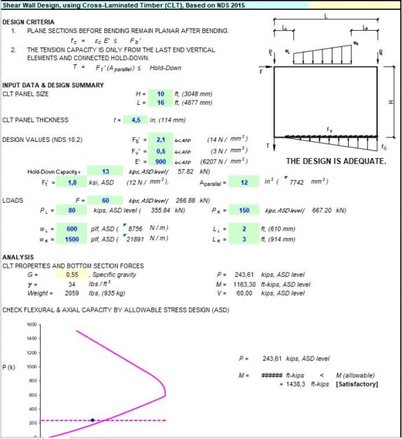 Shear Wall Design Using Cross Laminated Timber Spreadsheet - Masonry Shear Wall Design Spreadsheet Shear Wall Design Using Cross Laminated Timber Spreadsheet - Masonry Shear Wall Design Spreadsheet