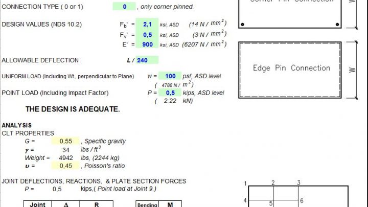 Two-Way Floor Design using Cross-Laminated Timber Spreadsheet