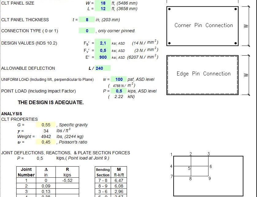 Two-Way Floor Design using Cross-Laminated Timber Spreadsheet