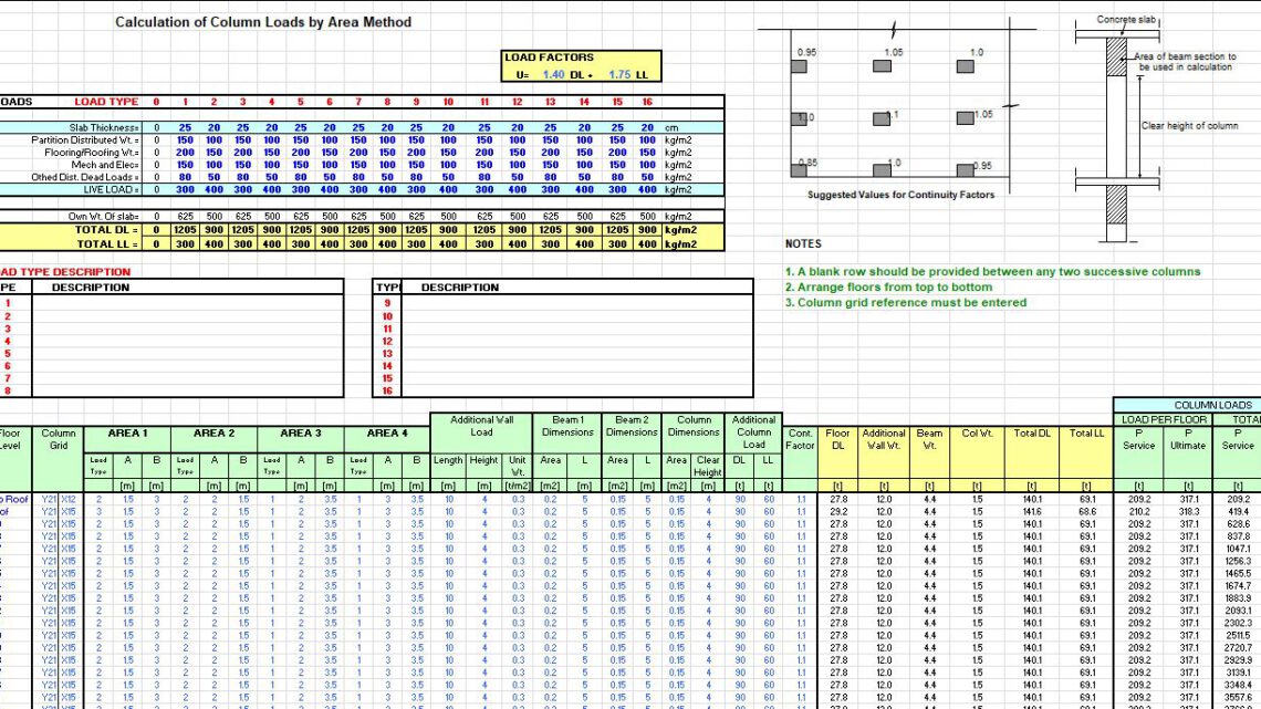 Calculation Of Column Loads By Area Method Spreadsheet