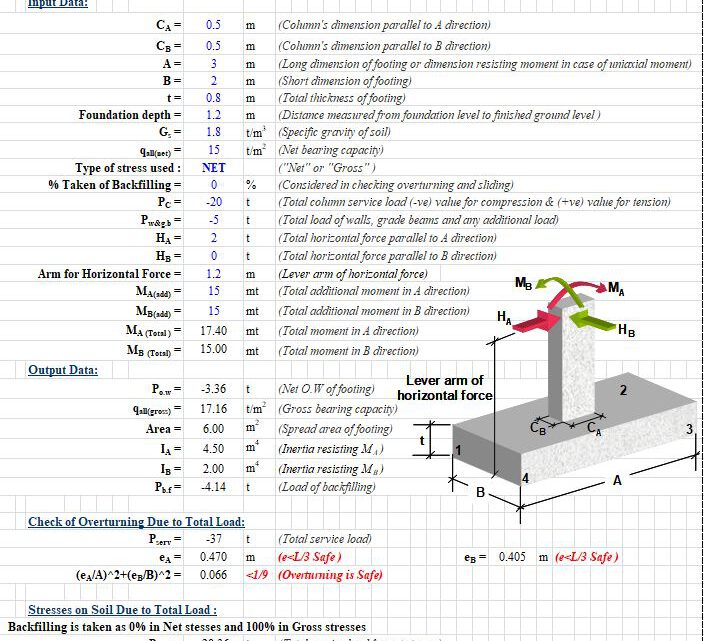 Calculation Of Stresses In Footings Subjected to Uniaxial or Biaxial Moments Spreadsheet