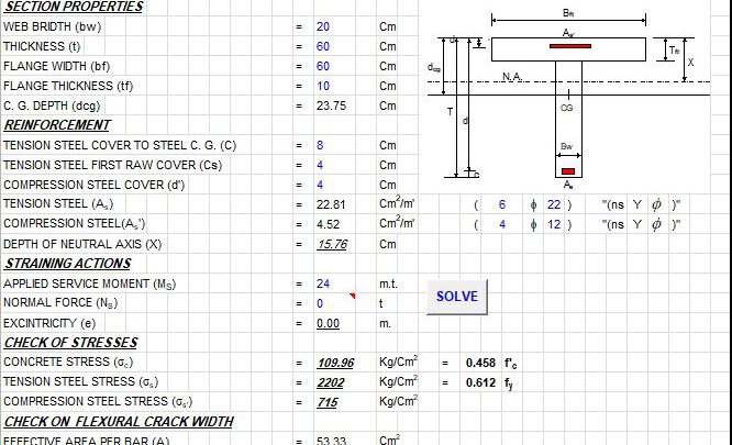 Check Of Working Stresses and Maximum Crack Width Spreadsheet