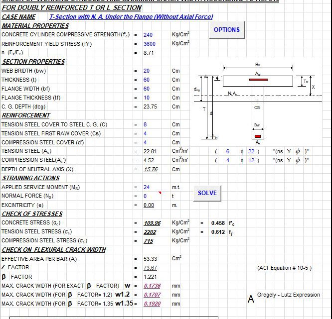 Check Of Working Stresses and Maximum Crack Width Spreadsheet