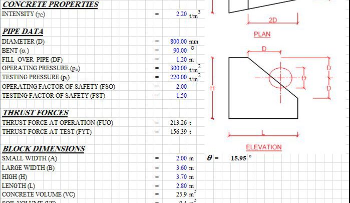 Deep Thrust Block For Pressured Bend Pipe Buried In Rock Spreadsheet