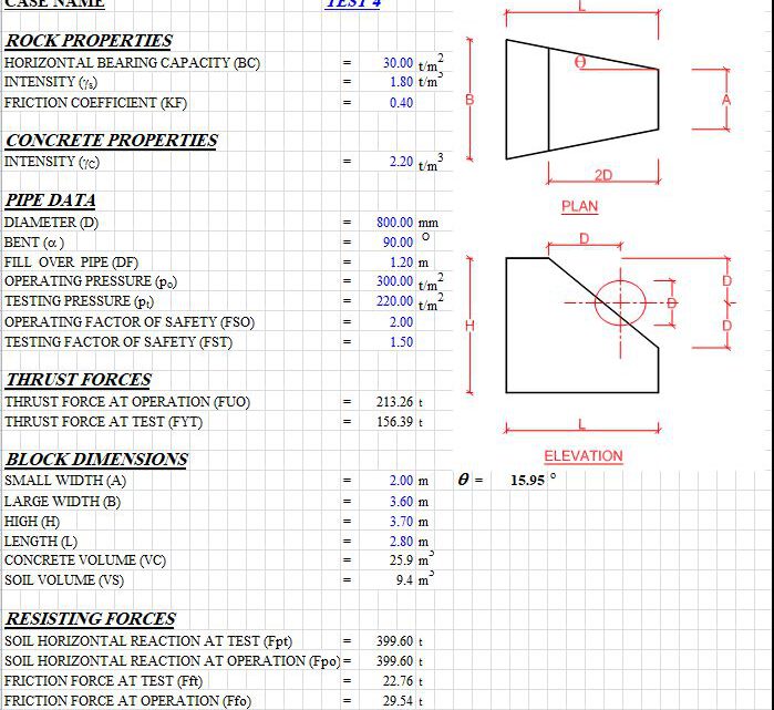 Deep Thrust Block For Pressured Bend Pipe Buried In Rock Spreadsheet