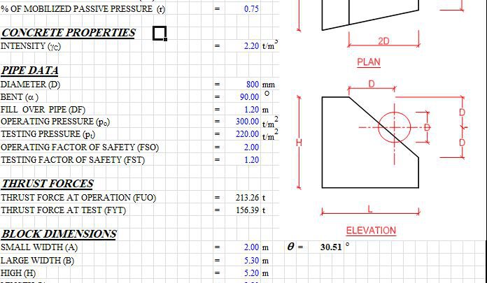 Deep Thrust Block For Pressured Bend Pipe Buried In Soil Spreadsheet