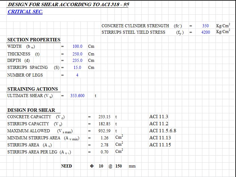 Design Of Shear According To ACI 318-95 Spreadsheet