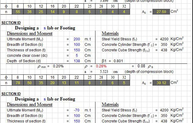 Design Of Singly Reinforced Section According to ACI 318 Spreadsheet