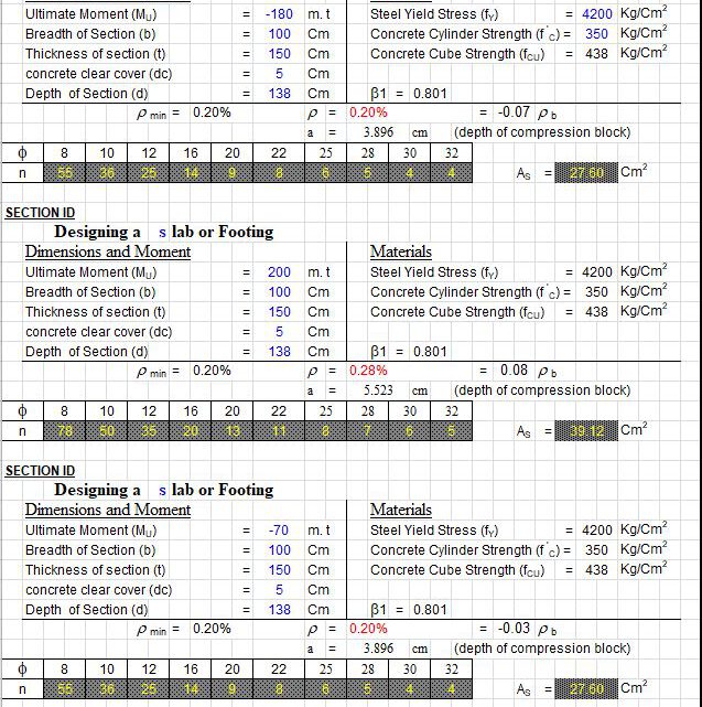 Design Of Singly Reinforced Section According to ACI 318 Spreadsheet