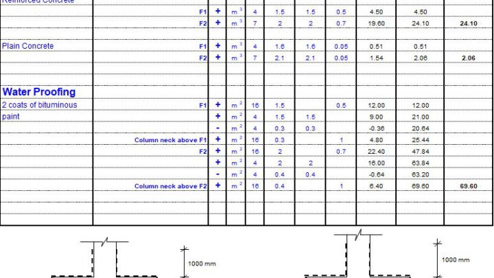 Quantities Of Foundations Spreadsheet