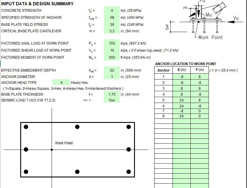 Anchorage to Concrete Design Spreadsheet