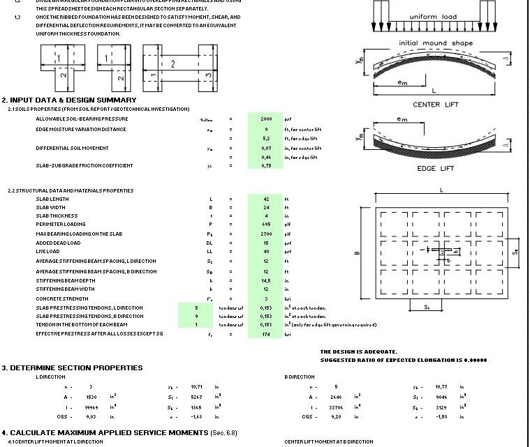 Design Of PT Slabs on Expansive Soil Ground Spreadsheet