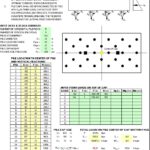 Determination Of Pile Cap Balanced Loads and Reactions Spreadsheet