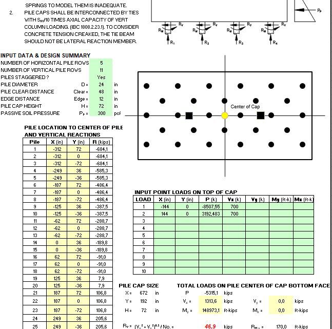 Determination Of Pile Cap Balanced Loads and Reactions Spreadsheet