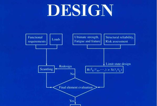 Marine Structural Design Free PDF