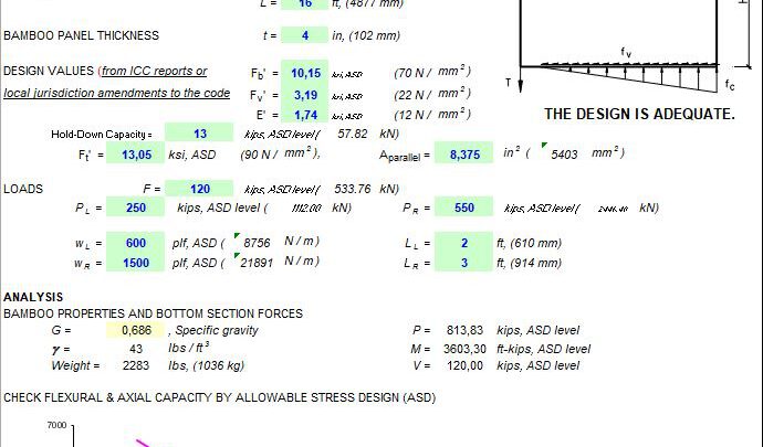 Shear Wall Design Using Laminated Bamboo Spreadsheet