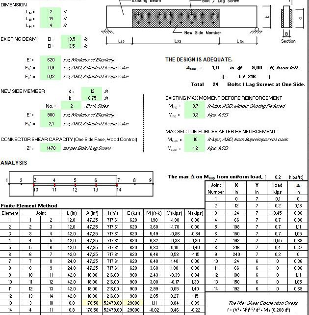 Beam Reinforcement Design by Finite Element Method Spreadsheet