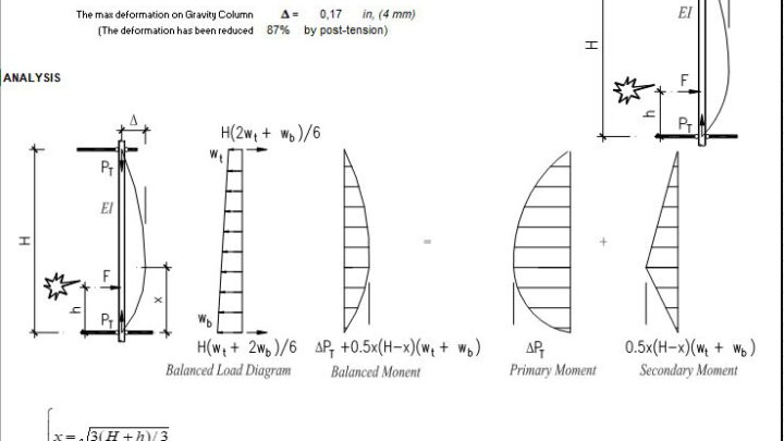 Blast-Explosion Deformation Mitigation For Gravity Column Spreadsheet