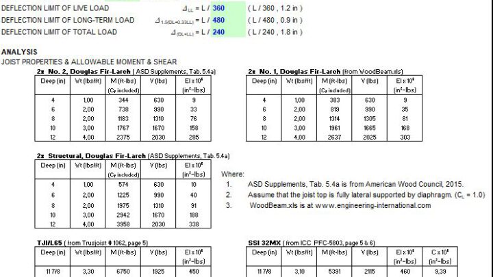 Wood Joist Design Spreadsheet