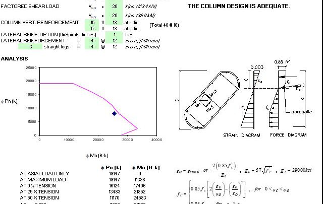 Bridge Column Design Based on AASHTO and ACI Spreadsheet