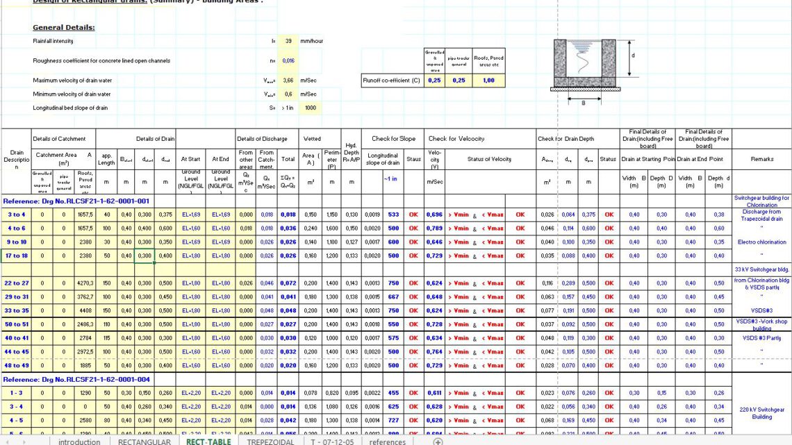 Design Of Rectangular Drains Spreadsheet