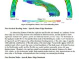Finite Element Analysis Of Curved Girder Bridge Example