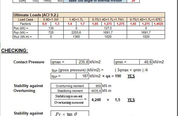 Isolated Foundation Calculation ACI Spreadsheet