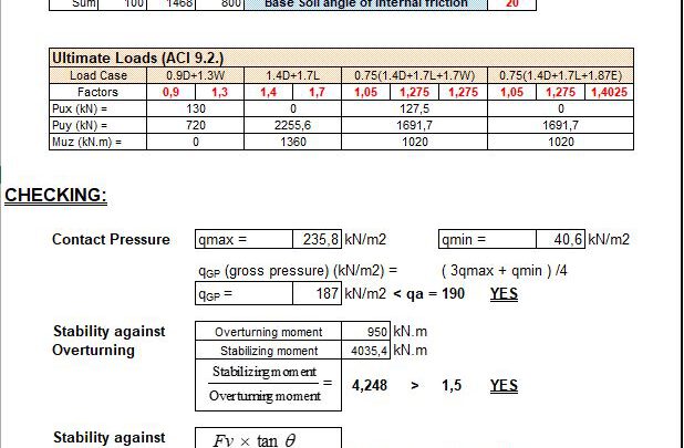 Isolated Foundation Calculation ACI Spreadsheet