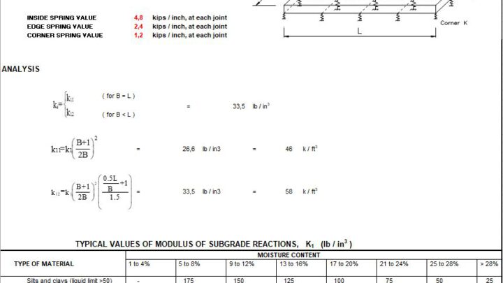 Mat Boundary Spring Generator Spreadsheet