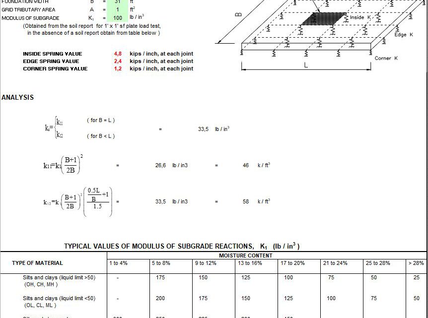 Mat Boundary Spring Generator Spreadsheet