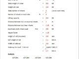 Design Of Gantry Girder Spreadsheet