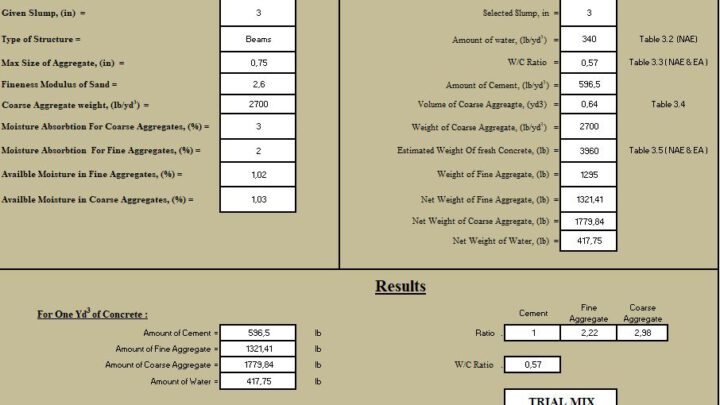 ACI Method Of Mix Design Spreadsheet