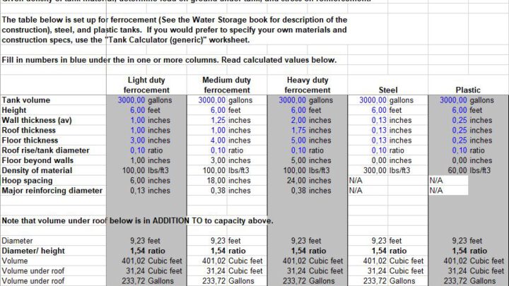 Cylindrical Tank With Domed Roof Calculator Spreadsheet