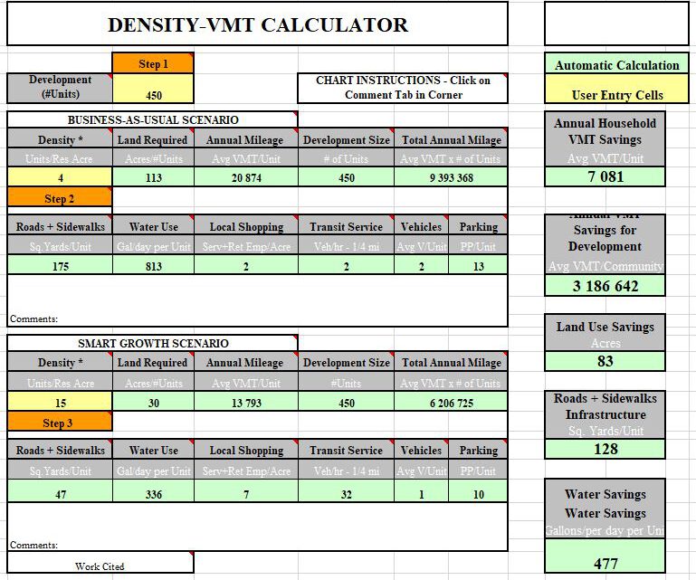 Density-VMT Calculator Spreadsheet
