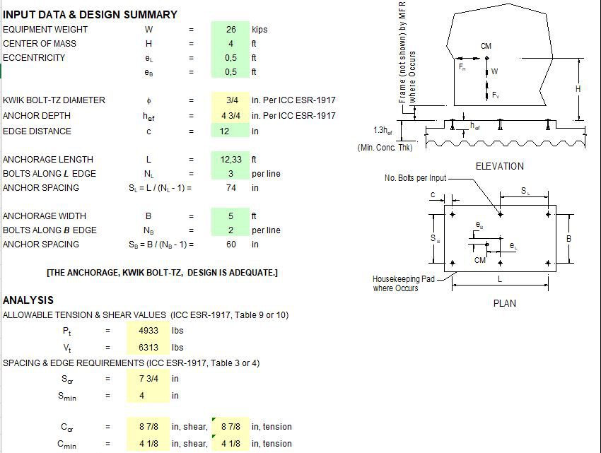 Design For Equipment Anchorage To Bottom Concrete Spreadsheet