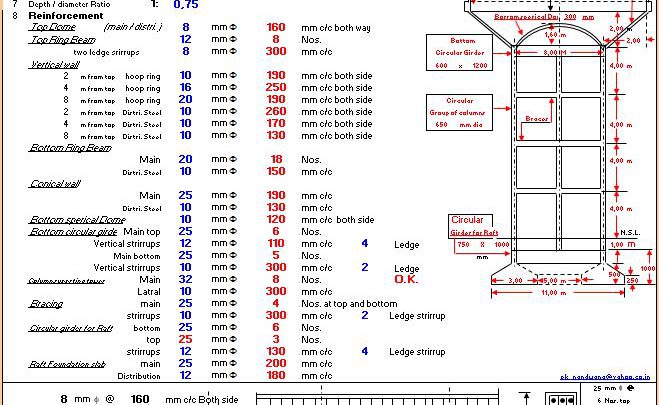 Design Of Intze Water Tank Spreadsheet