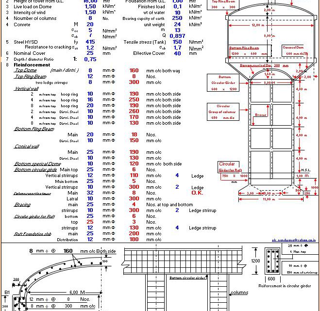 Design Of Intze Water Tank Spreadsheet