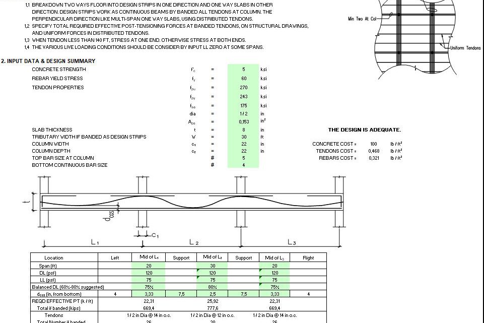 Design Of Post-Tensioned Concrete Floor Spreadsheet