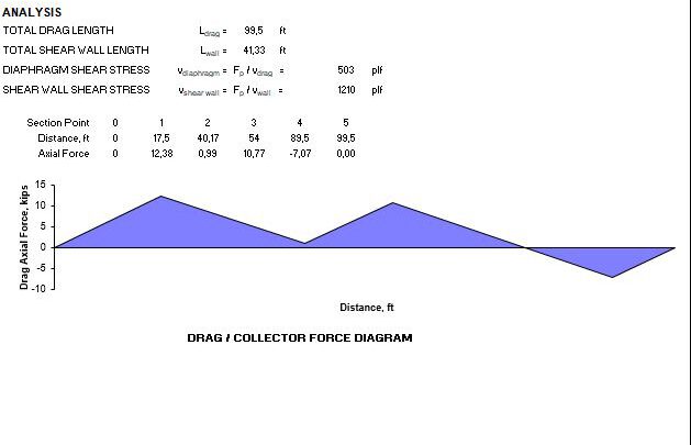 Drag-Collector Force Diagram Generator Spreadsheet