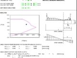 Ordinary Reinforced Concrete Shear Wall Design Spreadsheet