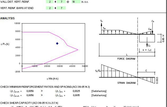 Ordinary Reinforced Concrete Shear Wall Design Spreadsheet