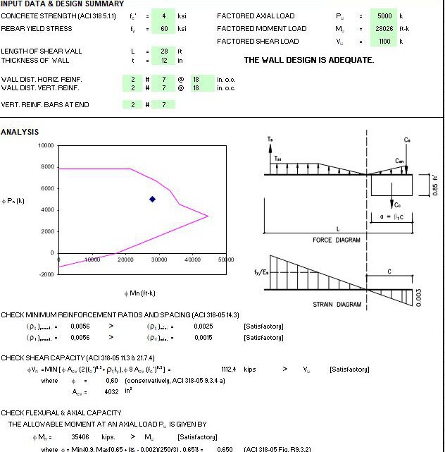 Ordinary Reinforced Concrete Shear Wall Design Spreadsheet