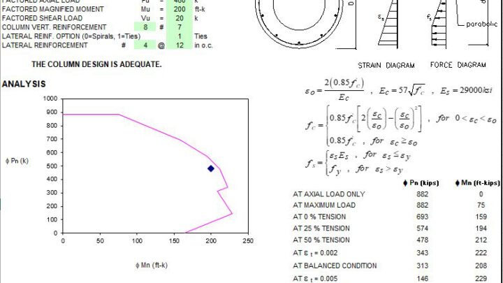 Pipe Concrete Column Design Spreadsheet