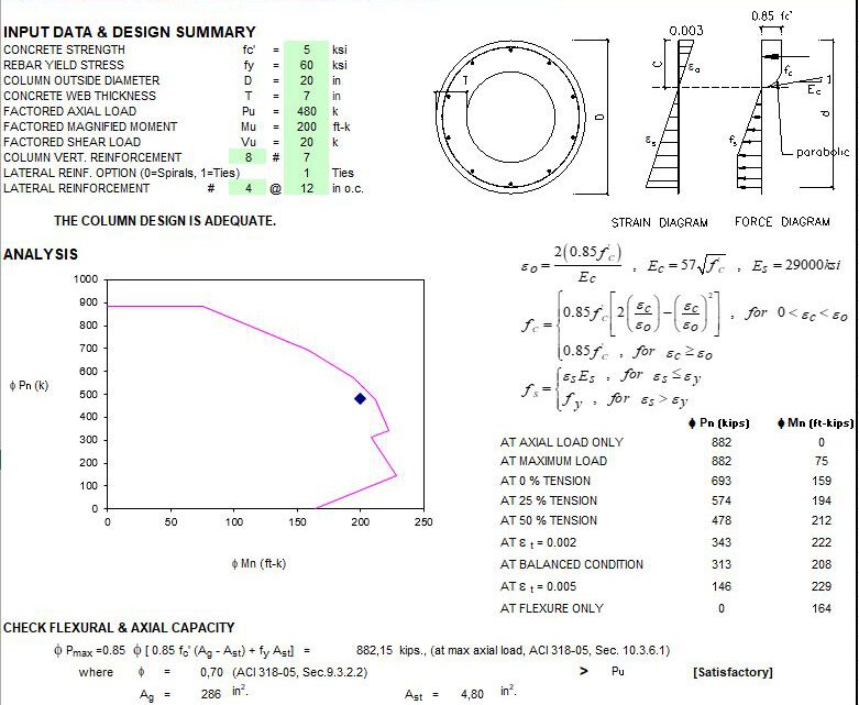 Pipe Concrete Column Design Spreadsheet